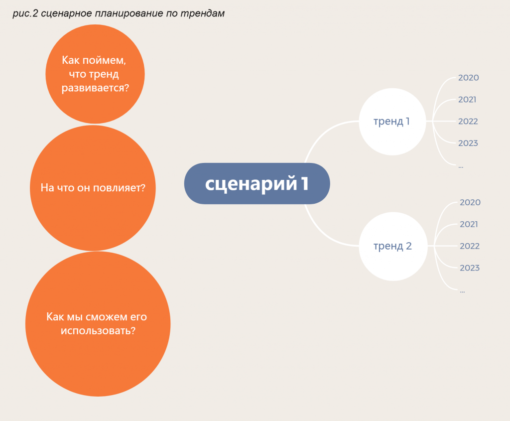 Курсовая работа: Сценарное планирование. Восемь шагов методики